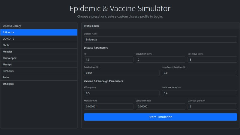 Epidemic Sim