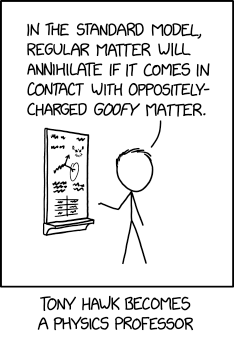 goofy physics